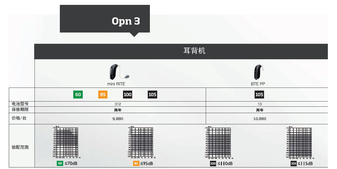 opn3_price.jpg